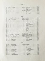 Марк Матвеевич Антокольский. 1843-1909. Его жизнь, творения, письма и статьи