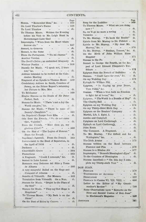 Антикварная книга Byron, G.G. The poetical works of Lord Byron
