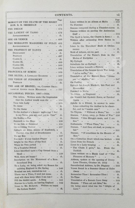 Антикварная книга Byron, G.G. The poetical works of Lord Byron