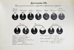 Гернет, М.Н. Детоубийство. Социологическое и сравнительно-юридическое исследование