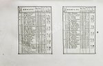 Месяцослов и общий штат Российской Империи на 1842