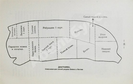 Антикварная книга Фокс, Г.А. Бэкон (Малосольная свинина)